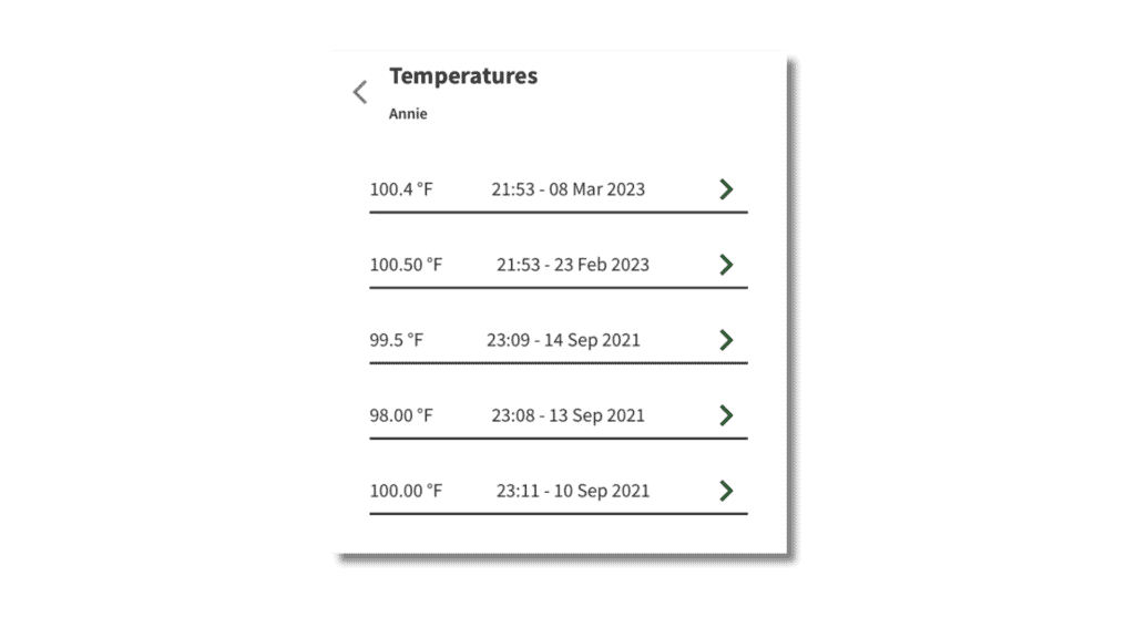 Temperatures of a dog